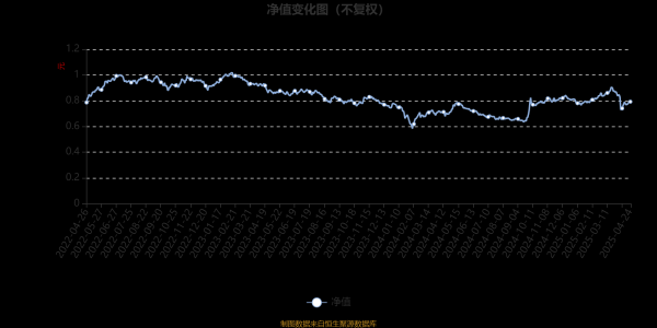 配资杠杆官方网站 华宝可持续发展混合A：2025年第一季度利润2137.06万元 净值增长率4.15%